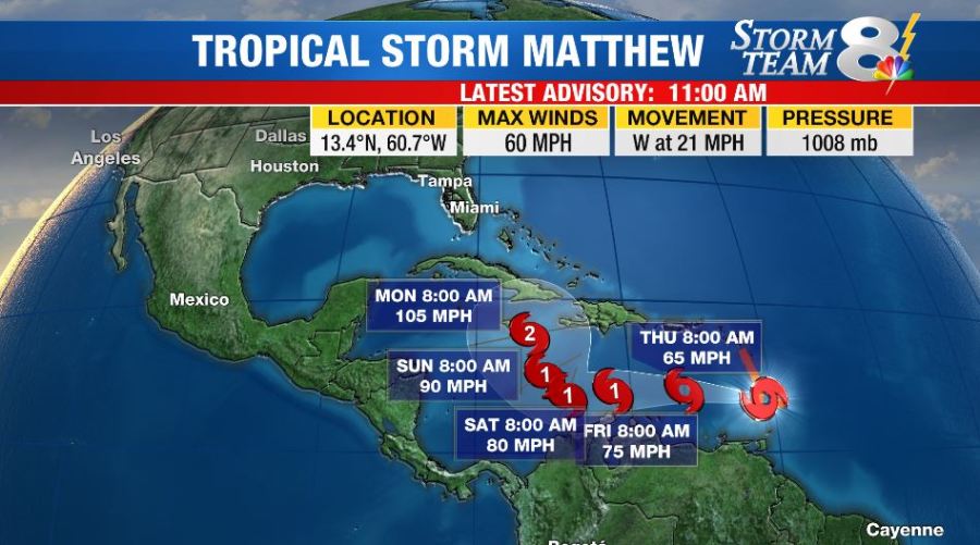 Track for Tropical Storm Matthew_224795