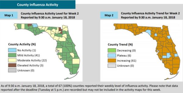 COUNTY INFLUENZA ACTIVITY_542852