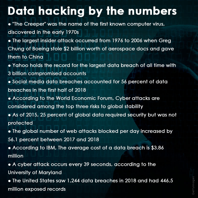 data hacking info