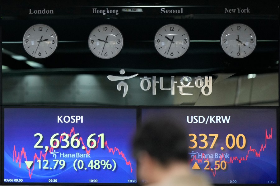 A currency trader walks by the screens showing the Korea Composite Stock Price Index (KOSPI), left, and the foreign exchange rate between U.S. dollar and South Korean won at a foreign exchange dealing room in Seoul, South Korea, Wednesday, March 6, 2024. Asian stocks were mixed on Wednesday after tumbling Big Tech stocks dragged Wall Street to its worst day in three weeks. (AP Photo/Lee Jin-man)